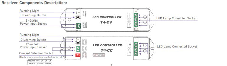 LTECH T4-CC RGBW Controller 2.4GHz - ledlightsandparts