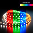 5M(16.4ft) Indoor LED Strip 5050, 24V 5.5(w/ft) 60(LEDs) 1600-2200MCD WRGBWW - ledlightsandparts