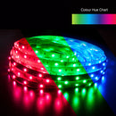 10M(32.8ft) Color Changing LED Strips 5050, 12V 2(w/ft) 30(LEDs/m) 2600-3000MCD RGB - ledlightsandparts
