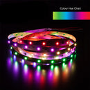 3M(9.8ft) Indoor LED Strip WS2811, 12V 1.8(w/ft) 750(Lm/ft) 30(LEDs/m) Addressable RGB, gekpower