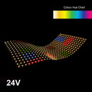 Flexible Addressable LED Backlight Sheet for behind Stone and Glass, 24V 100W RGB27