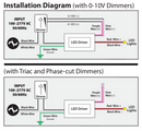 5in1 Dimming Triac/Phase/MLV/ELV/0-10V/Potentiometer/10V PWM, LED Driver 12V 150W