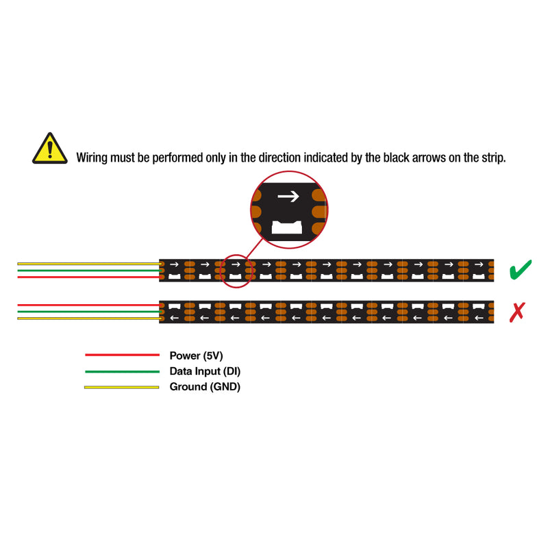 5M(16.4ft) Side Emitting Addressable(SK6812) LED Strip 4020, 90(LEDs/m) Digital RGB