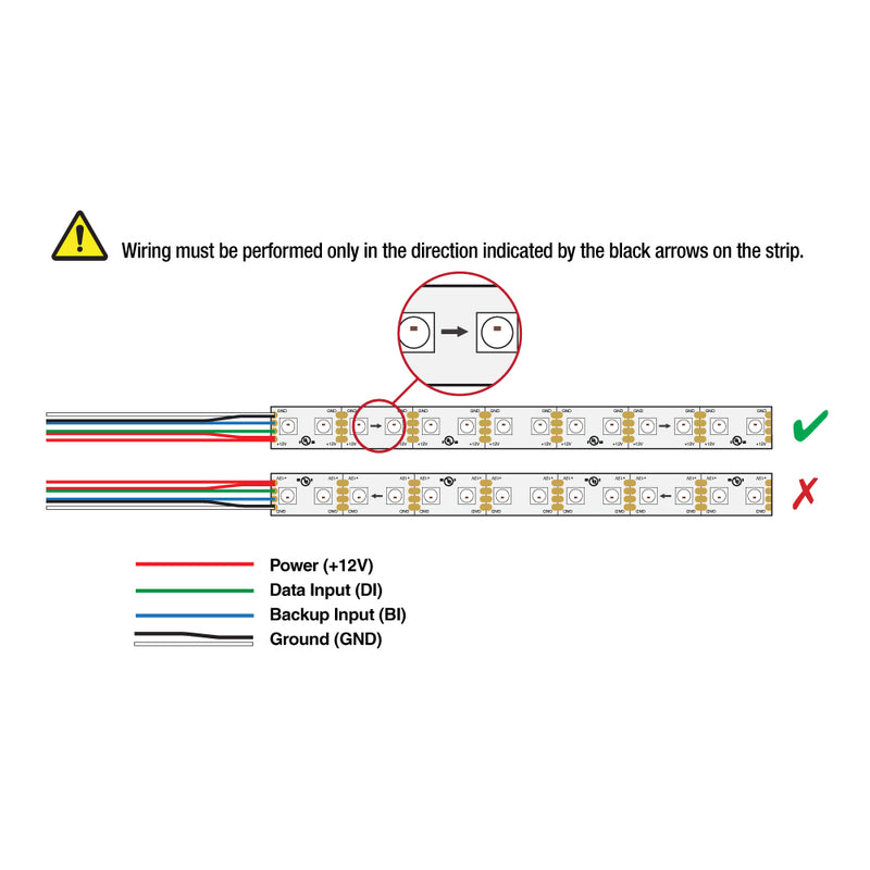 5M(16.4ft) Indoor LED Strip WS2815, 12V 4.5(w/ft) 96(LEDs/m) Addressable RGB Gold PCB