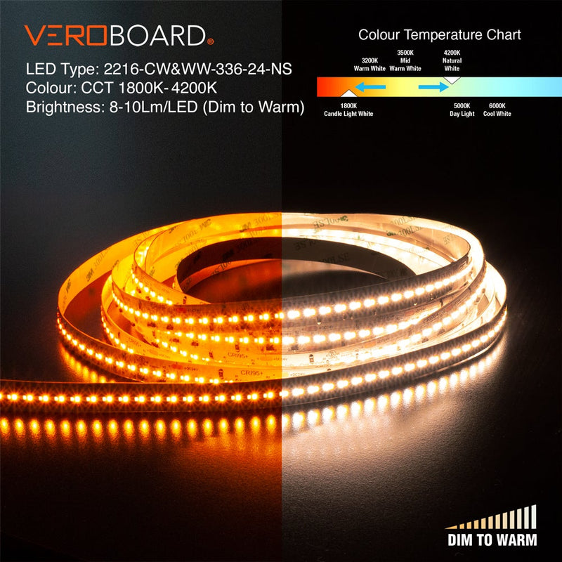5M(16.4ft) Adjustable color temperature, Dim to Warm LED Strip, 24V 5(w/ft) 815-1018(Lm/ft) 336(LEDs/m) CCT(1.8K-4.2K Adjustable) - ledlightsandparts