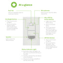 Leviton Decora Smart Voice Dimmer with Amazon Alexa Built-In 120V 300W DWVAA - ledlightsandparts